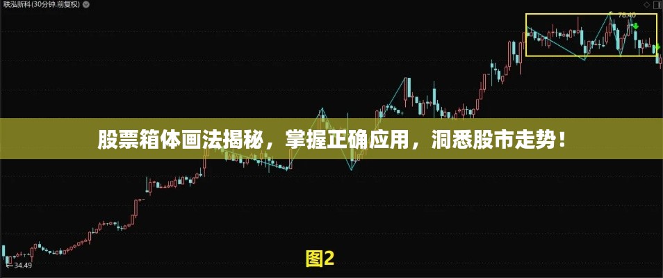 股票箱体画法揭秘,掌握正确应用,洞悉股市走势!