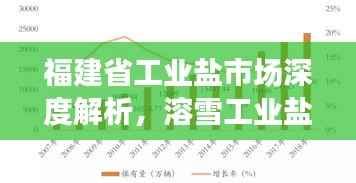 福建省工业盐市场深度解析，溶雪工业盐的市场行情探讨