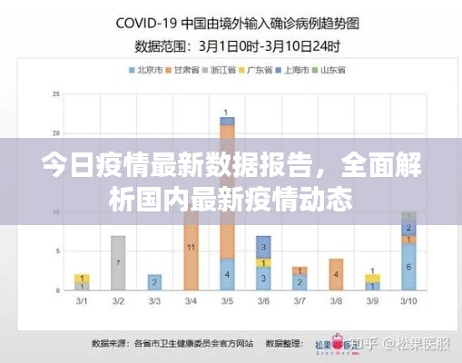 今日疫情最新数据报告,全面解析国内最新疫情动态