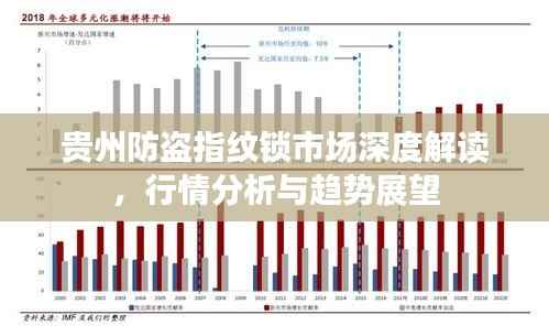 贵州防盗指纹锁市场深度解读,行情分析与趋势展望