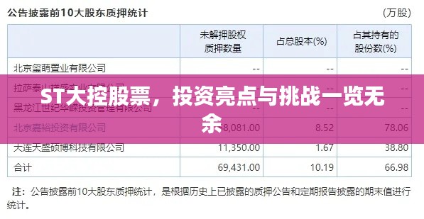 ST大控股票，投资亮点与挑战一览无余