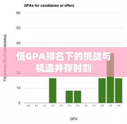 低GPA排名下的挑战与机遇并存时刻