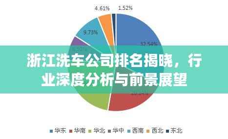 浙江洗车公司排名揭晓,行业深度分析与前景展望