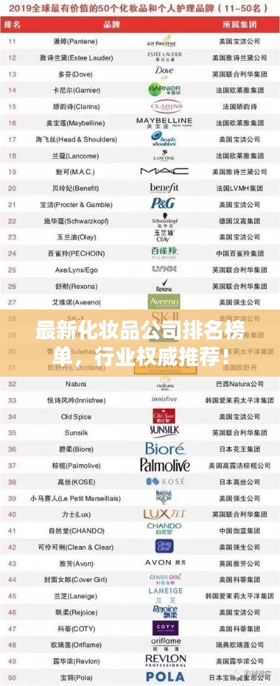 最新化妆品公司排名榜单,行业权威推荐!
