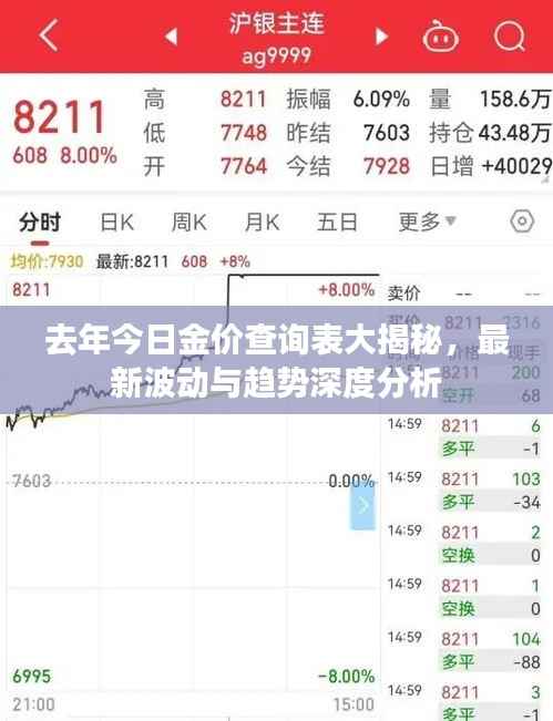 去年今日金价查询表大揭秘,最新波动与趋势深度分析