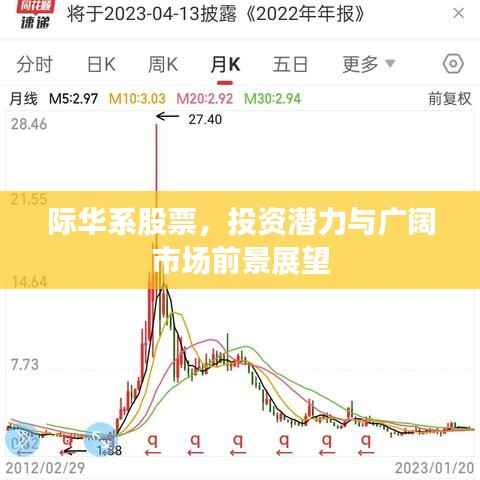 际华系股票,投资潜力与广阔市场前景展望