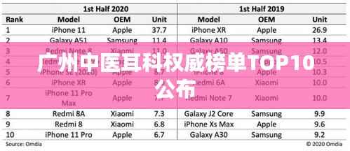 广州中医耳科权威榜单TOP10公布