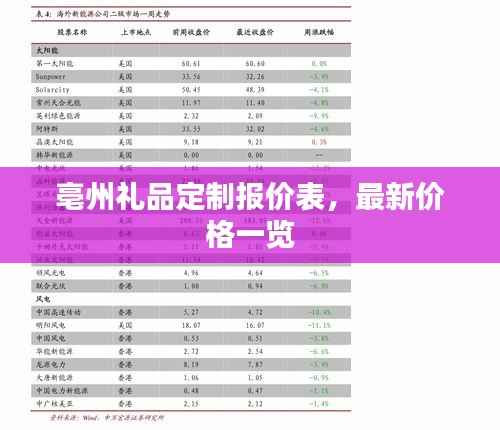 亳州礼品定制报价表，最新价格一览
