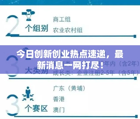 今日创新创业热点速递，最新消息一网打尽！