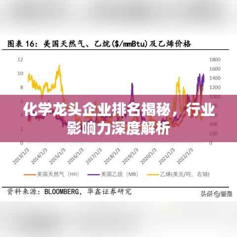 化学龙头企业排名揭秘,行业影响力深度解析