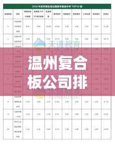 温州复合板公司排名揭晓,权威榜单,不容错过!