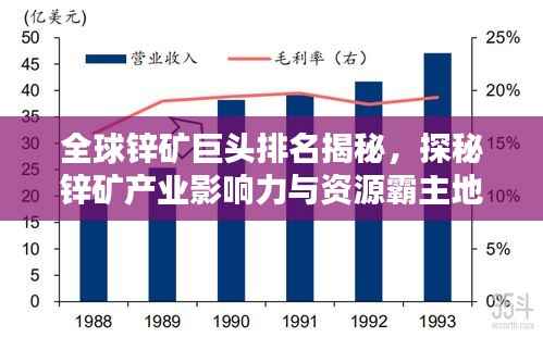 全球锌矿巨头排名揭秘，探秘锌矿产业影响力与资源霸主地位