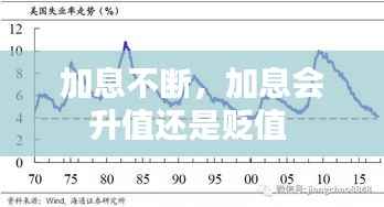 加息不断,加息会升值还是贬值