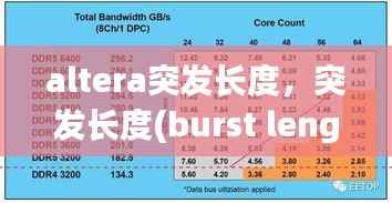 altera突发长度,突发长度(burst length)