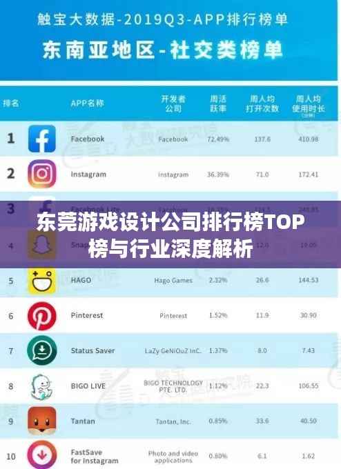东莞游戏设计公司排行榜TOP榜与行业深度解析