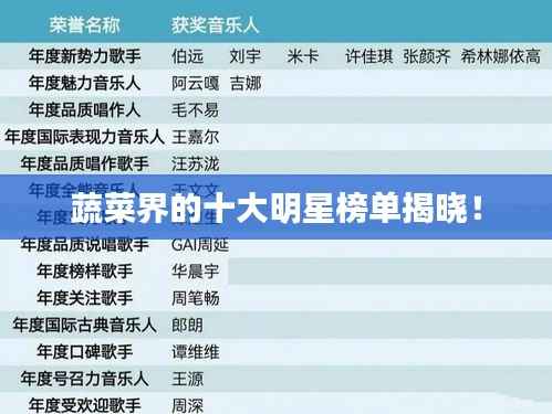 蔬菜界的十大明星榜单揭晓！