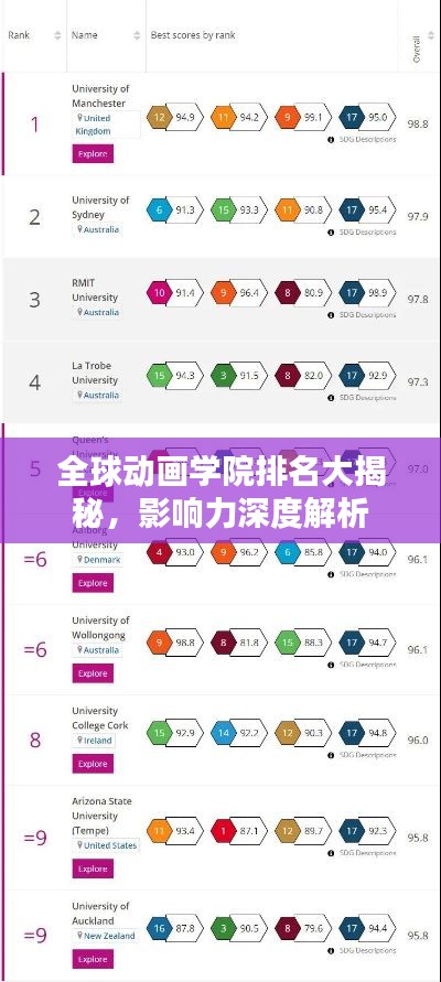 全球动画学院排名大揭秘，影响力深度解析