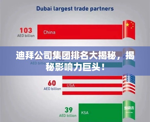迪拜公司集团排名大揭秘,揭秘影响力巨头!