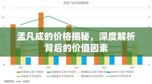 孟凡成的价格揭秘,深度解析背后的价值因素